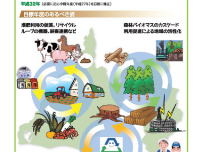 静岡県　新たな助成制度を創設 小水力発電・バイオマス利用設備の導入を促進