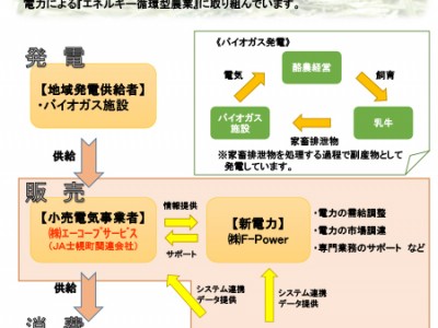 JA士幌町　「電力の地産地消」へ向け、取り組み開始